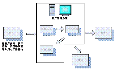 固定資產(chǎn)盤點的技巧